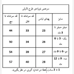 سرهمی نوزادی پنبهای ضد حساسیت بچگانه - Image 6