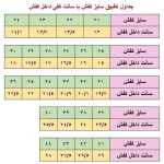 کفش اسپرت بچگانه کرم سفید سایز 31 تا 35 - تصویر 8
